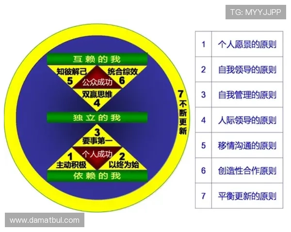 企业家智慧与愿景的传承与启示：激励创新与成长的力量